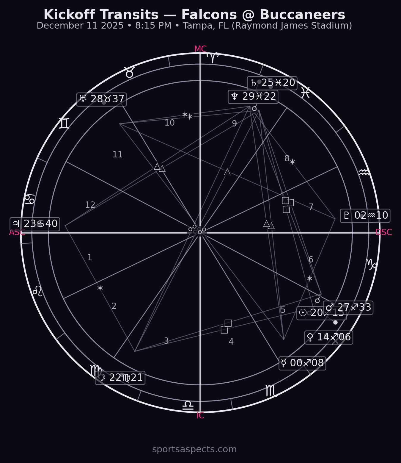 Falcons @ Buccaneers — Kickoff Transits (week 15) Thursday Night Football