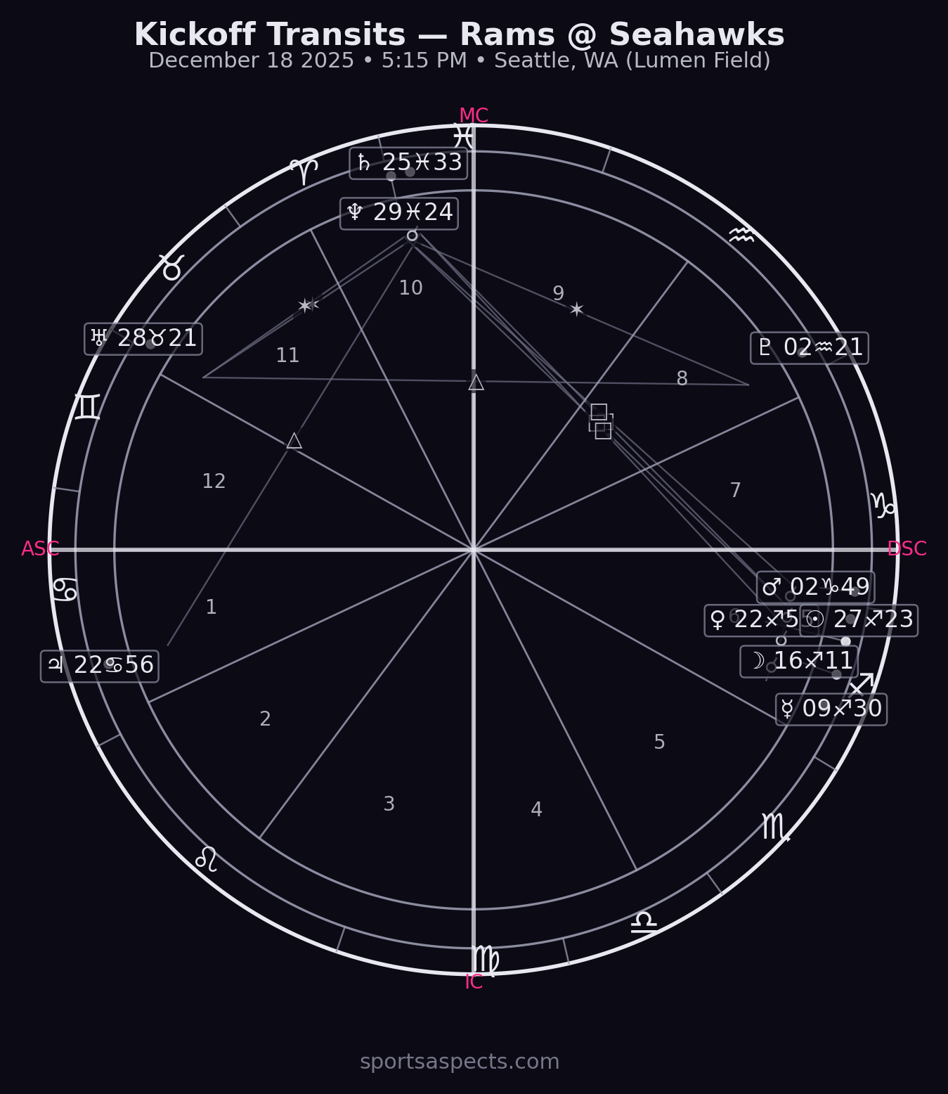 2025-12-18 Rams at Seahawks