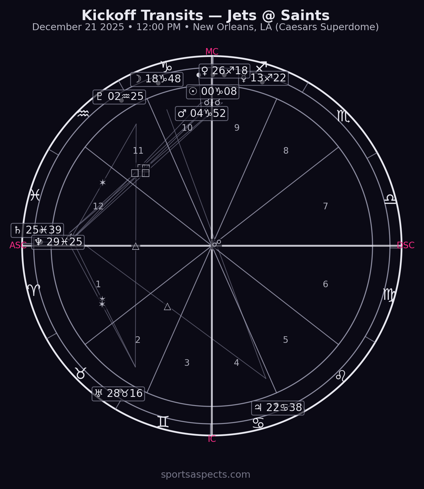2025-12-21 Jets at Saints