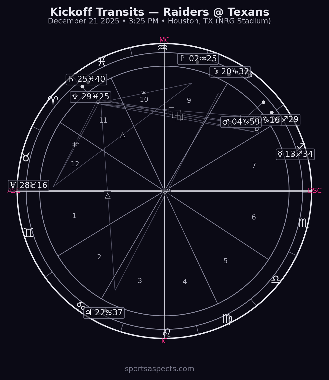 2025-12-21 Raiders at Texans