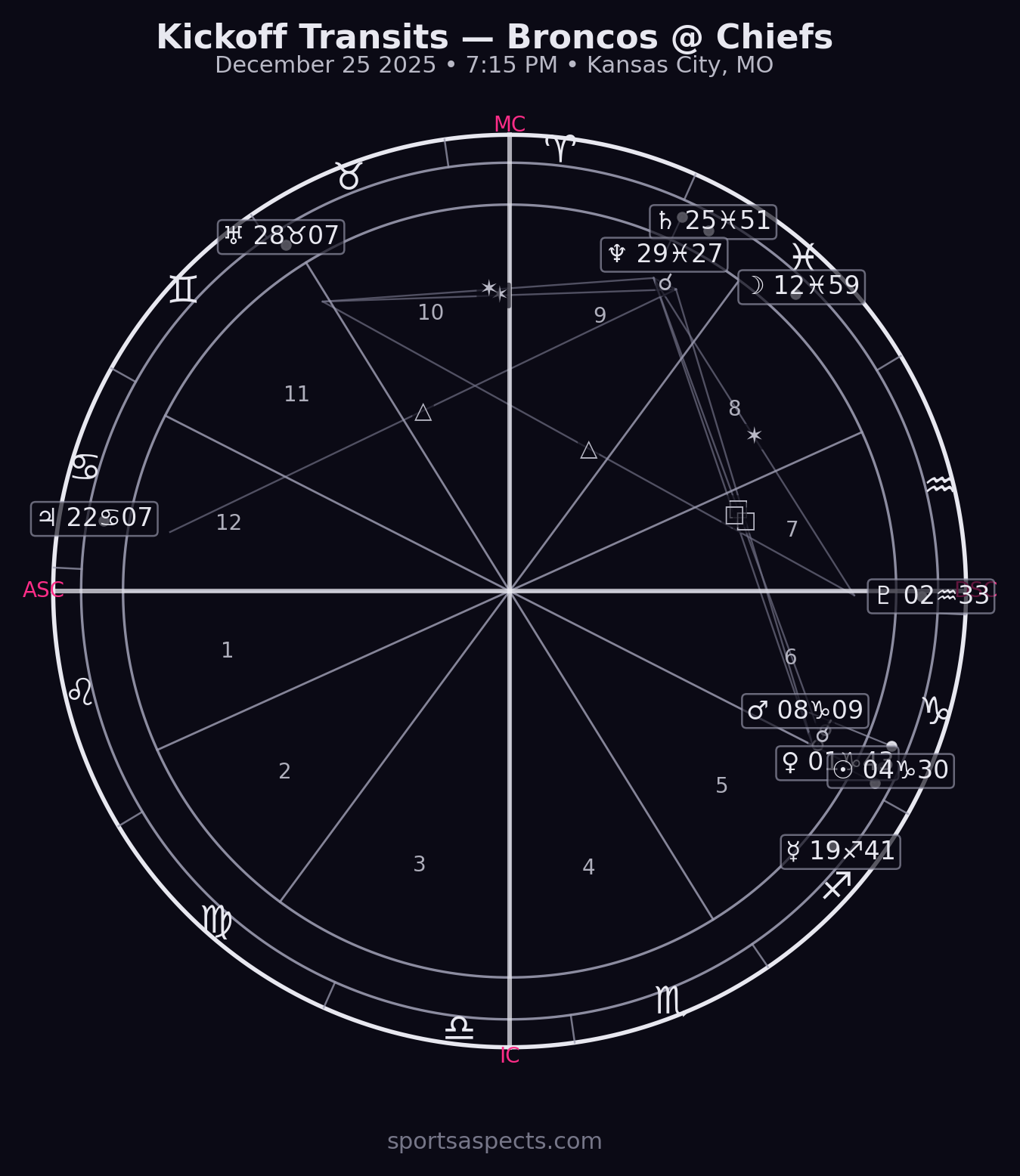 2025-12-25 Broncos at Chiefs - Christmas - Thursday Night Football - Week 17