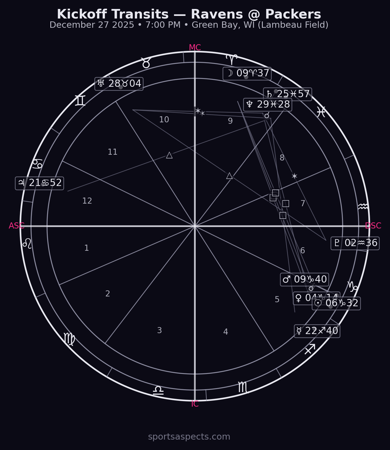 2025-12-27 Ravens at Packers
