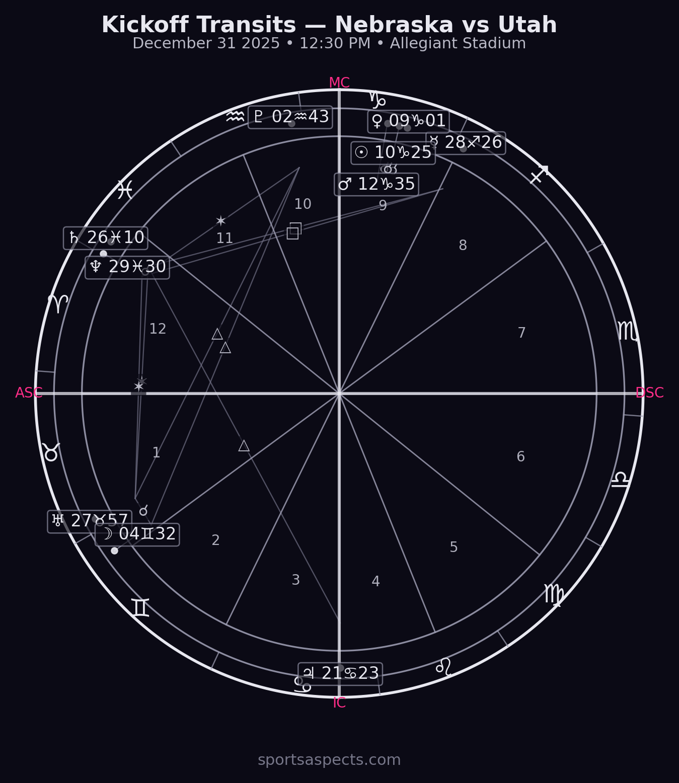2025-12-31 Nebraska vs Utah - SRS Distribution Las Vegas Bowl