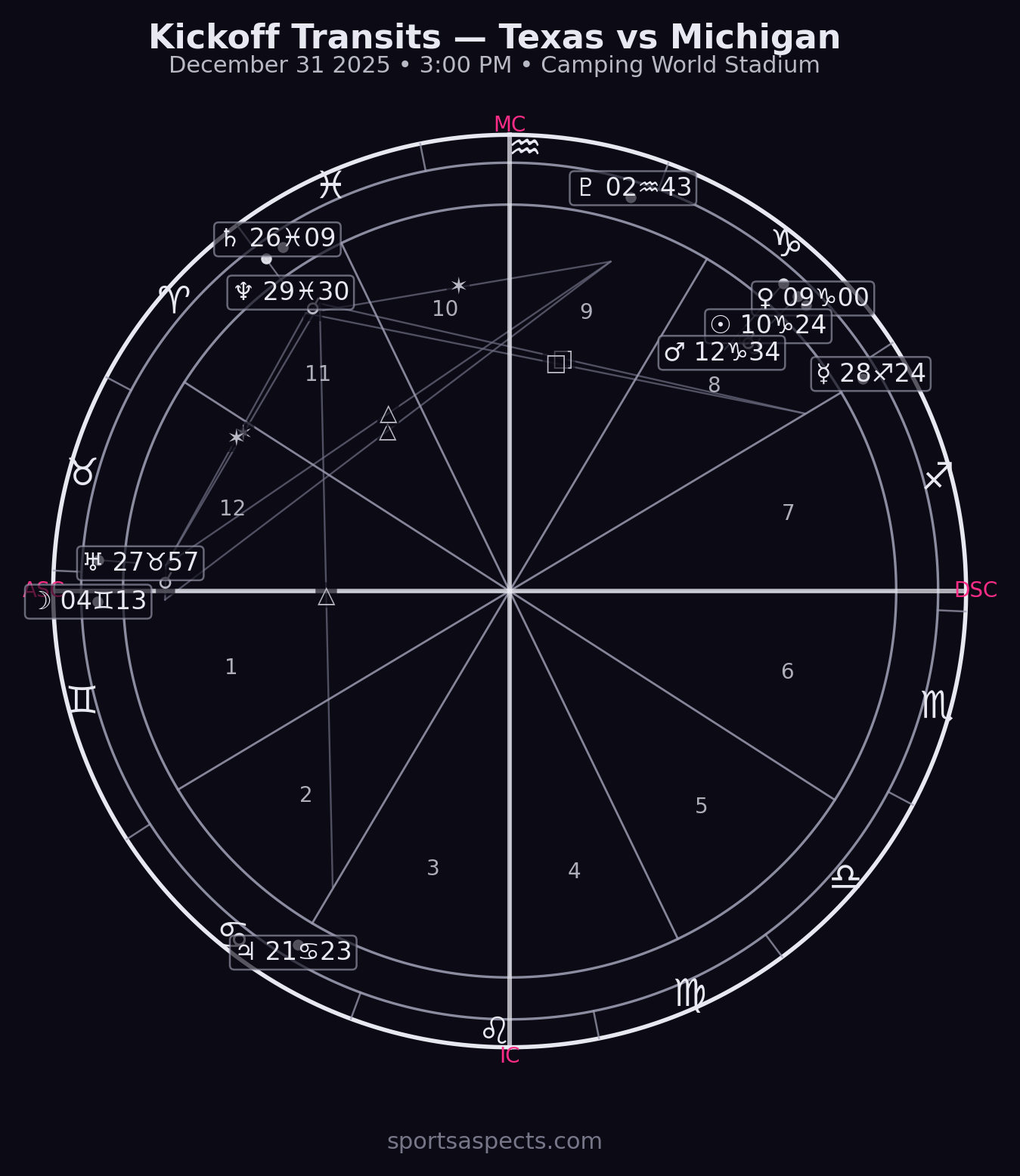 2025-12-31 Texas vs Michigan - Cheez-It Citrus Bowl