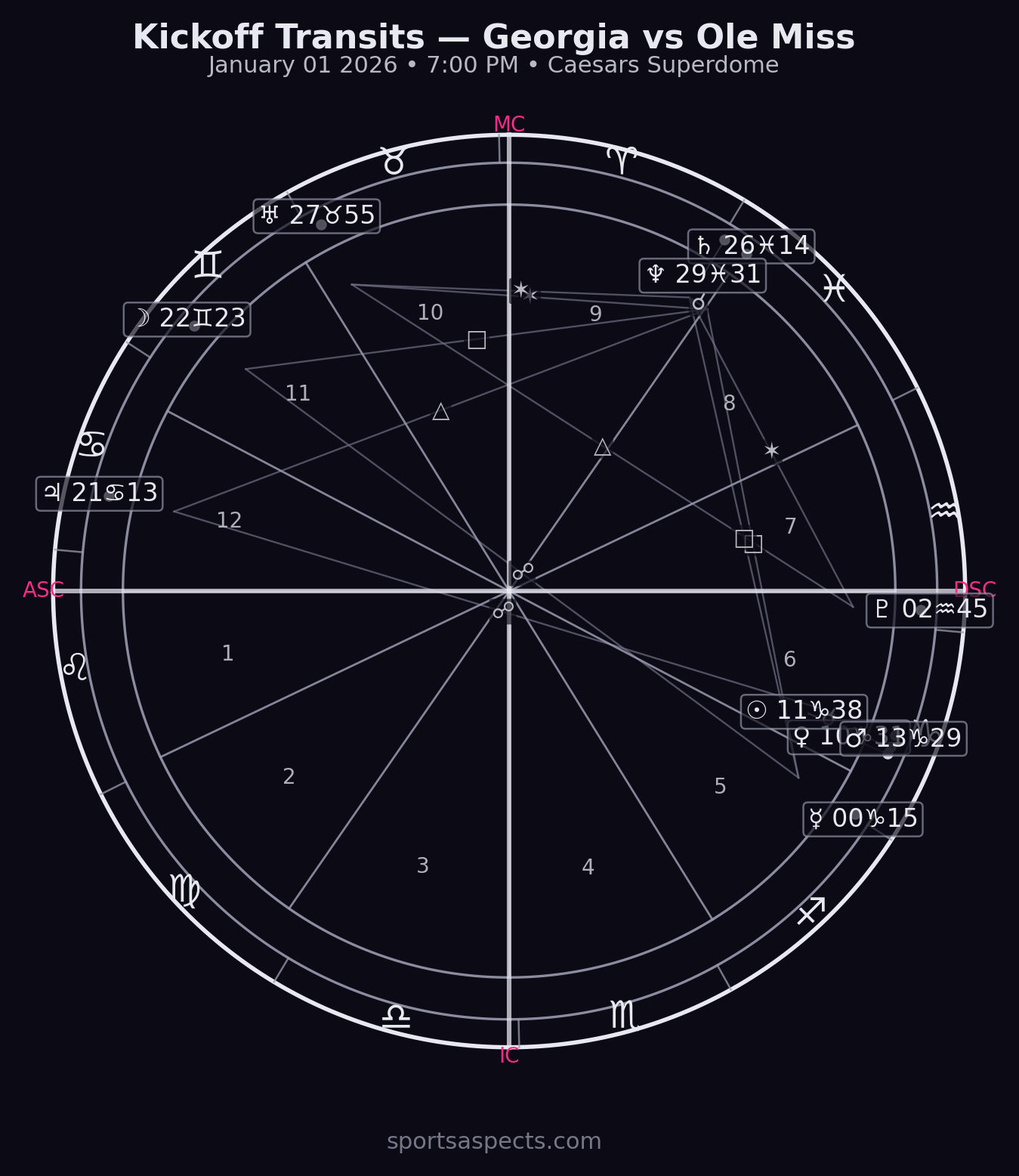 2026-01-01 Georgia vs Ole Miss - Sugar Bowl