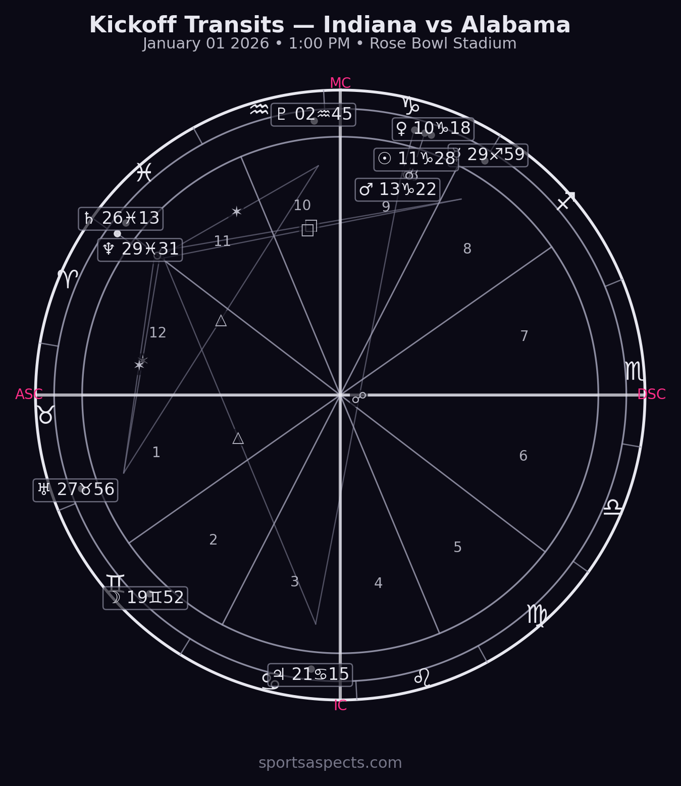 2026-01-01 Indiana vs Alabama - Rose Bowl