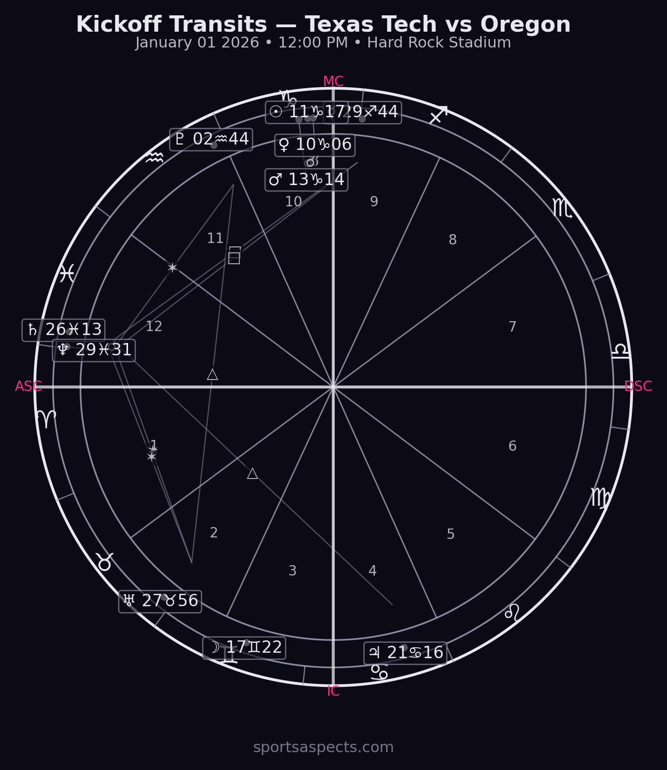 2026-01-01 Texas Tech vs Oregon - Orange Bowl