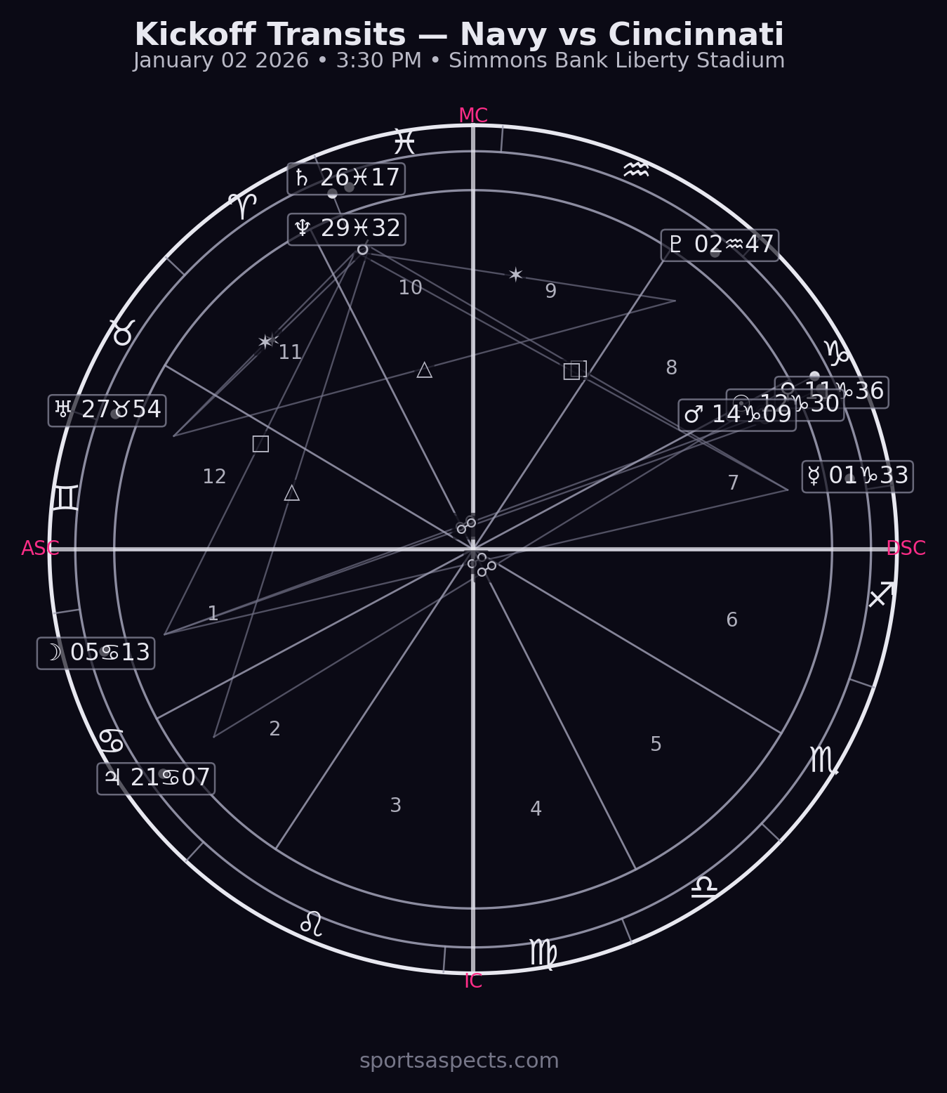 2026-01-02 Navy vs Cincinnati - Liberty Bowl