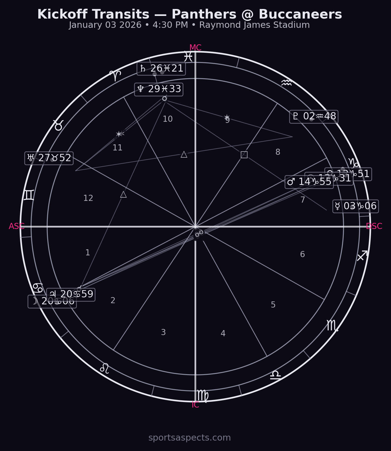 2026-01-03 Panthers @ Buccaneers