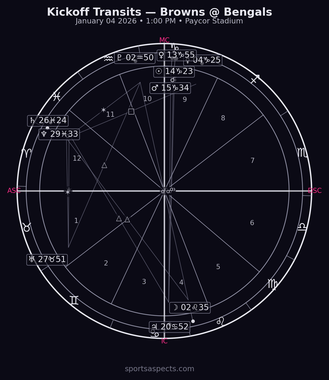 2026-01-04 Browns @ Bengals