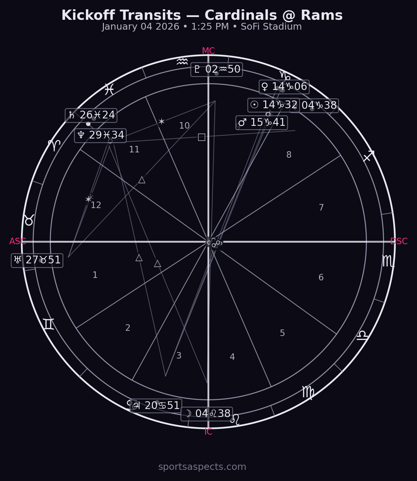 2026-01-04 Cardinals @ Rams