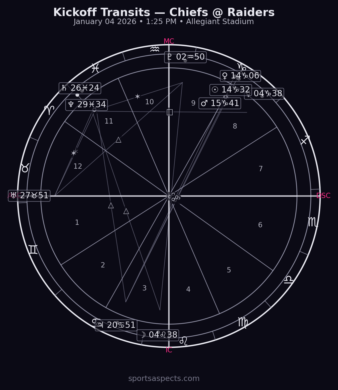 2026-01-04 Chiefs @ Raiders