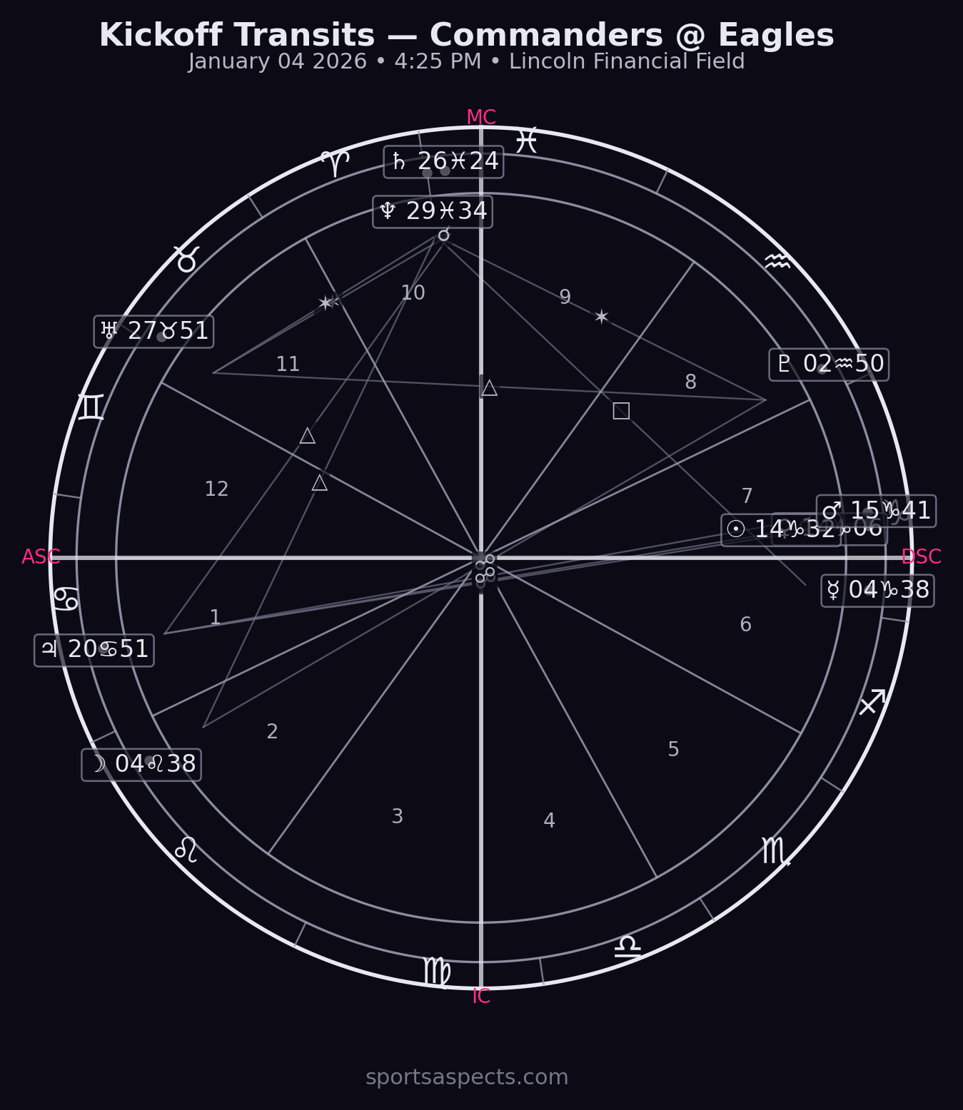 2026-01-04 Commanders @ Eagles