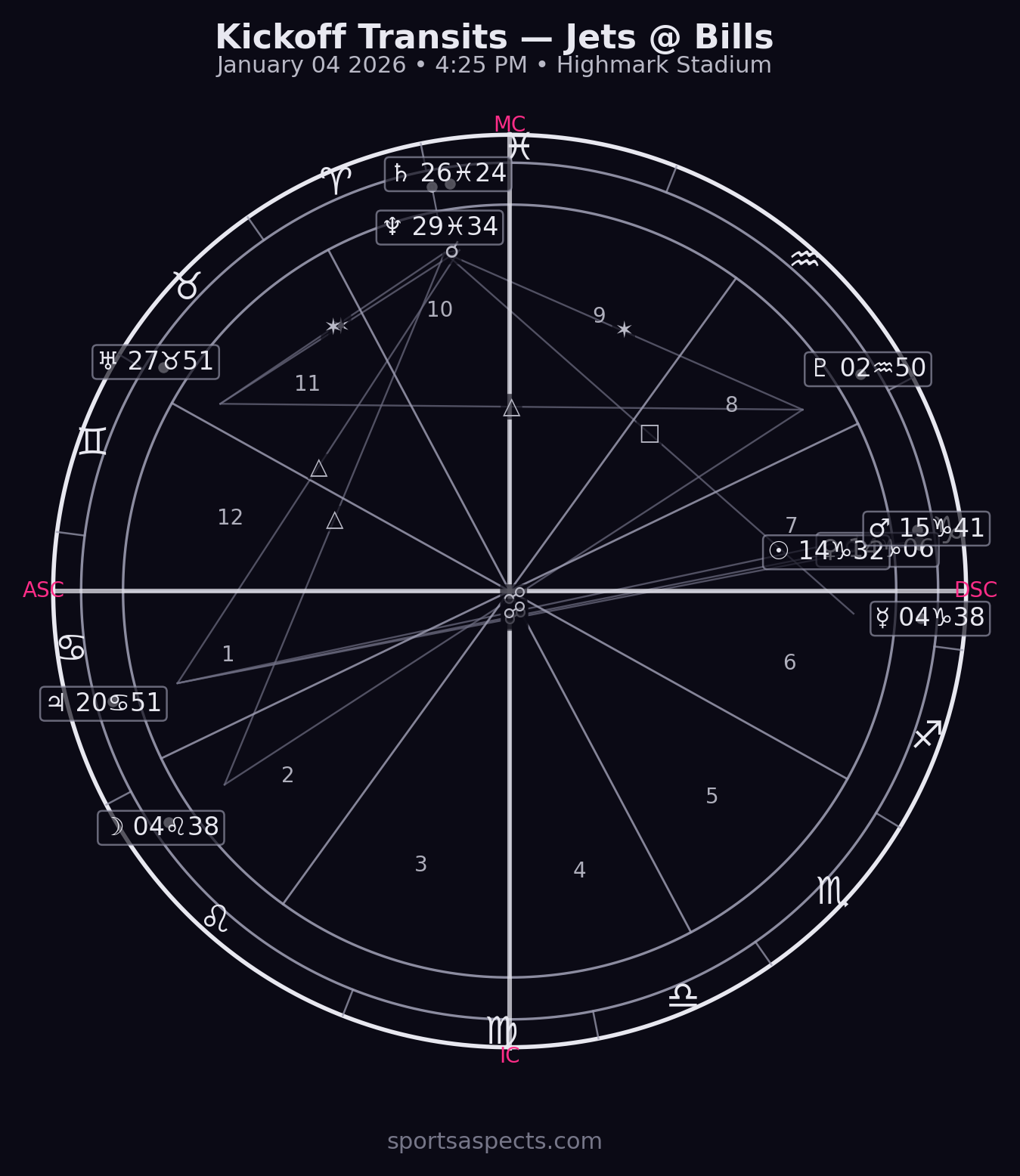 2026-01-04 Jets @ Bills