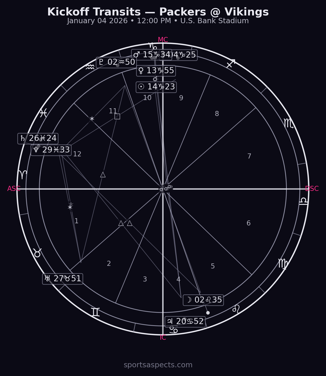 2026-01-04 Packers @ Vikings