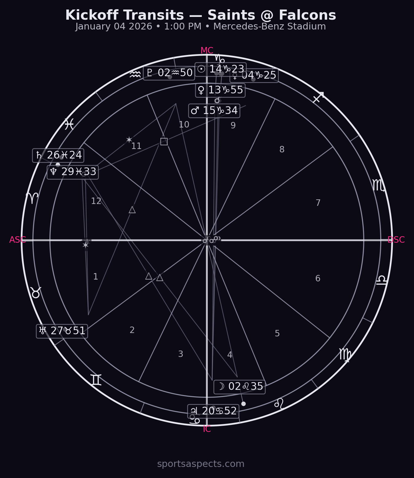 2026-01-04 Saints @ Falcons