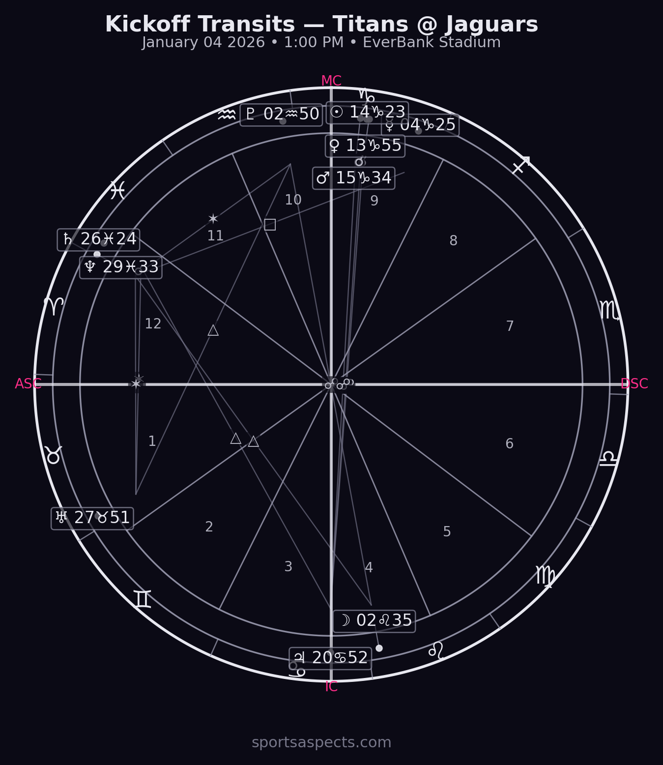 2026-01-04 Titans @ Jaguars
