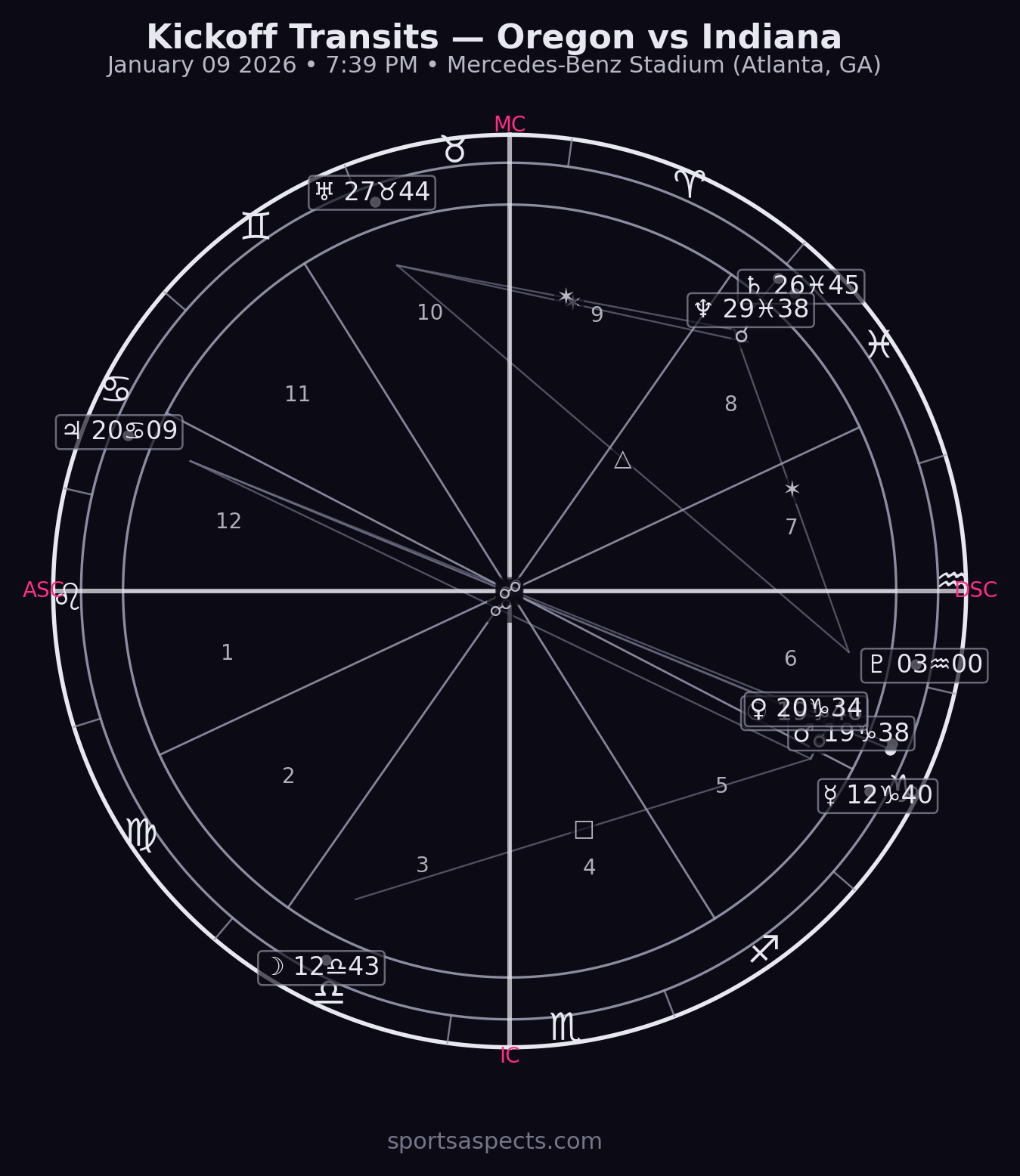 Oregon vs Indiana — Peach Bowl
