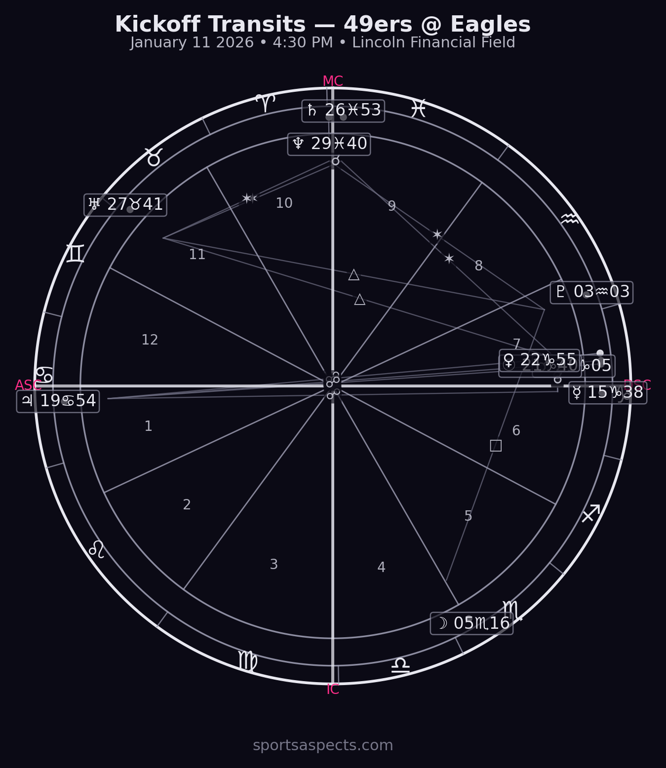 2026-01-11 49ers @ Eagles