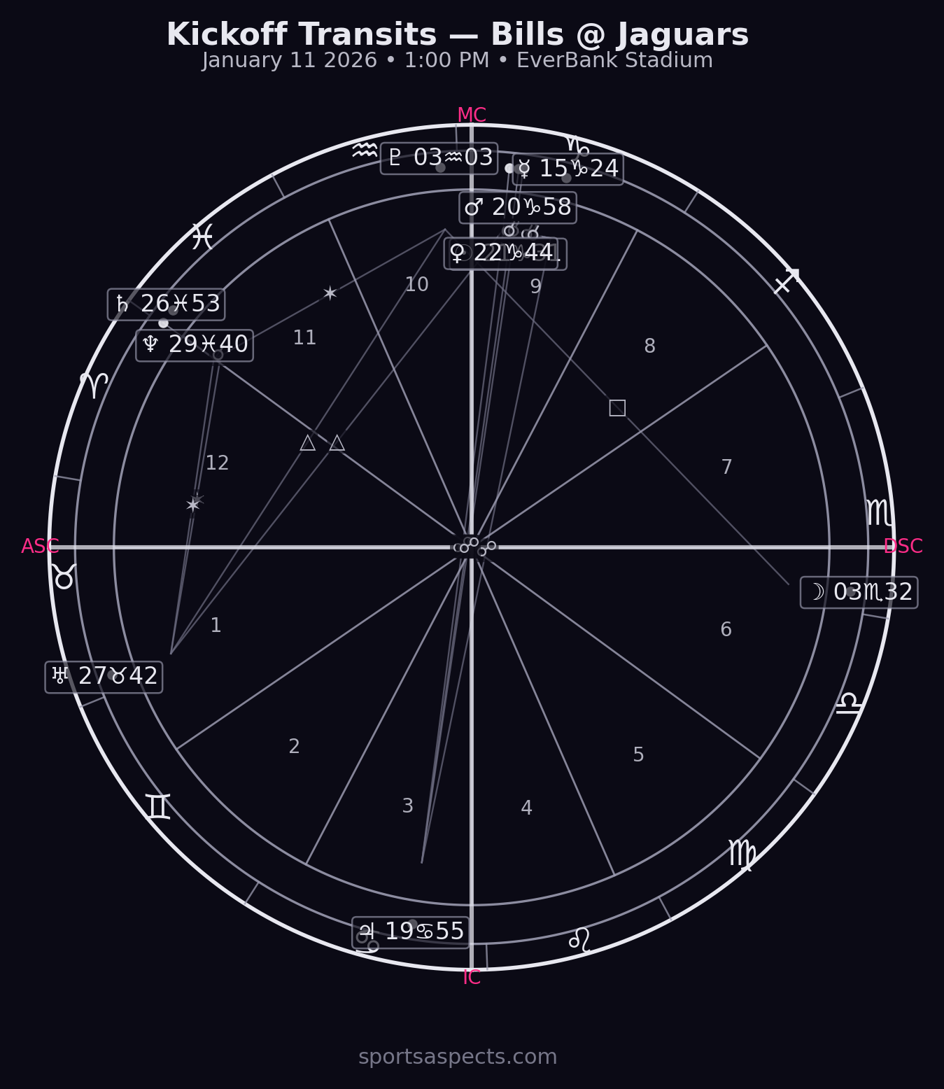 2026-01-11 Bills @ Jaguars