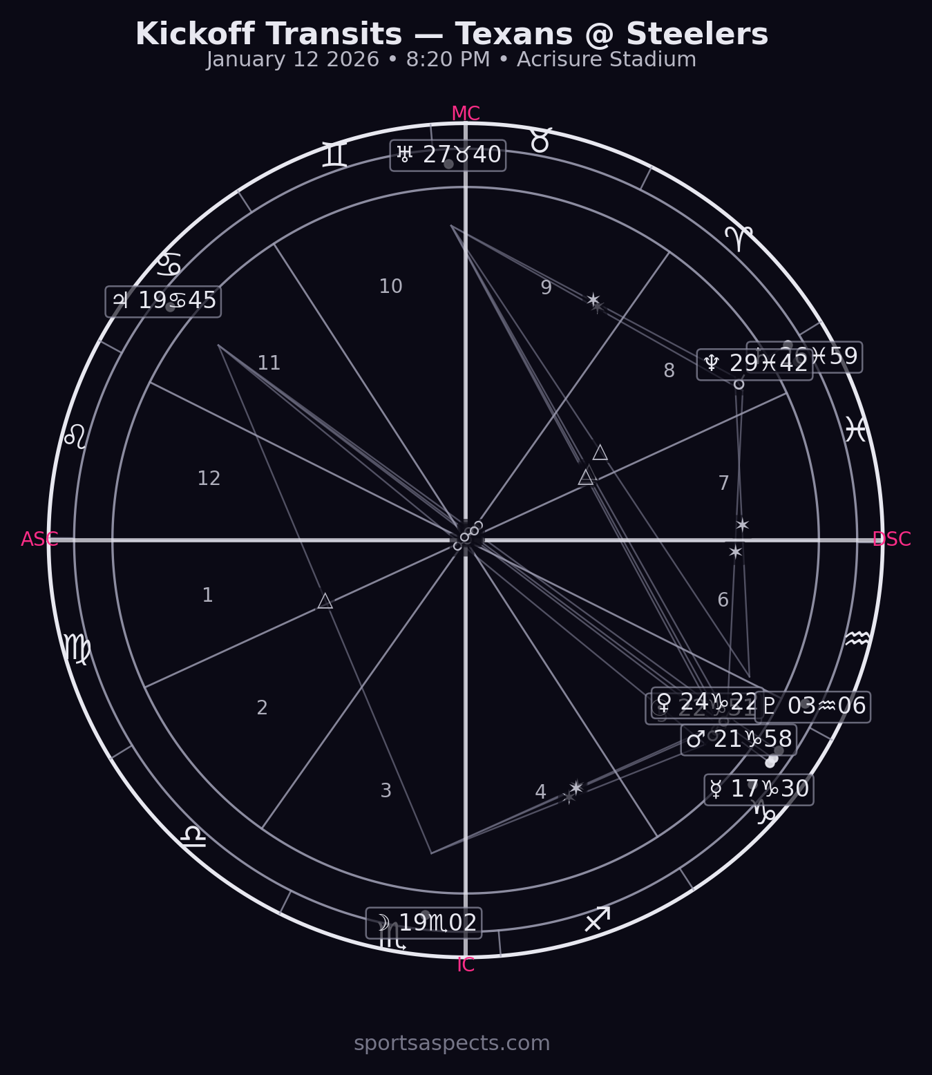 2026-01-12 Texans @ Steelers