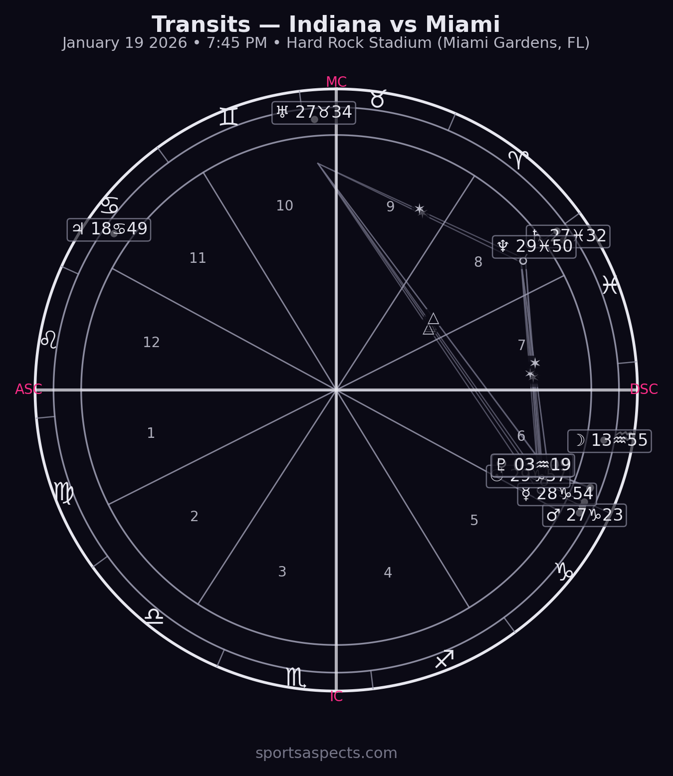 Miami vs Indiana — National Championship