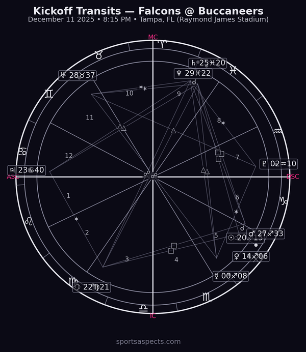 Falcons @ Buccaneers — Kickoff Transits (week 15) Thursday Night Football