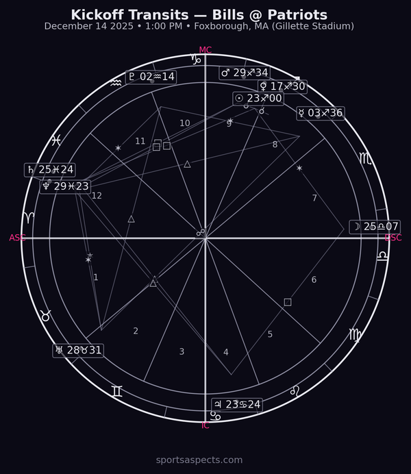 Bills @ Patriots — Kickoff Transits (week 15)
