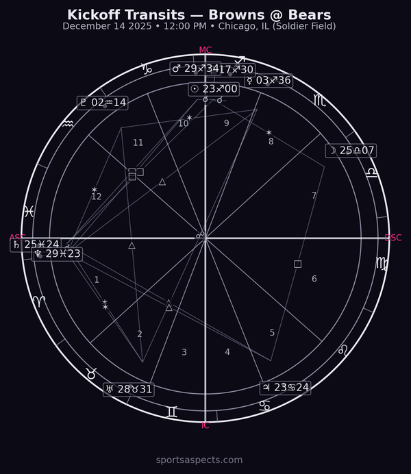 Browns @ Bears — Kickoff Transits (week 15)