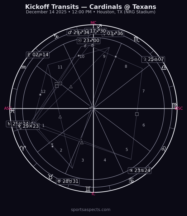 Cardinals @ Texans — Kickoff Transits (week 15)