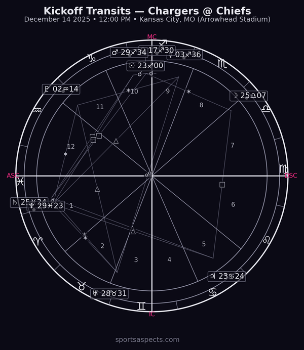 Chargers @ Chiefs — Kickoff Transits (week 15)