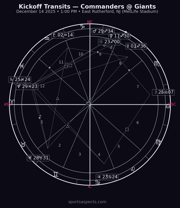 Commanders @ Giants — Kickoff Transits (week 15)