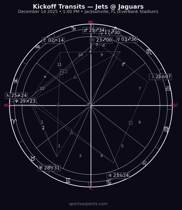 Jets @ Jaguars — Kickoff Transits (week 15)
