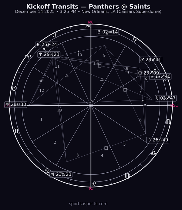Panthers @ Saints — Kickoff Transits (week 15)
