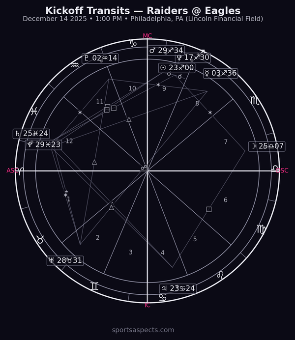 Raiders @ Eagles — Kickoff Transits (week 15)