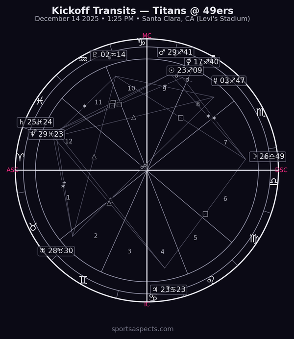 Titans @ 49ers — Kickoff Transits (week 15)