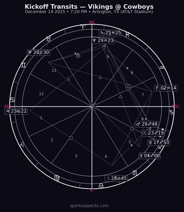 Vikings @ Cowboys — Kickoff Transits (week 15) Sunday Night Football