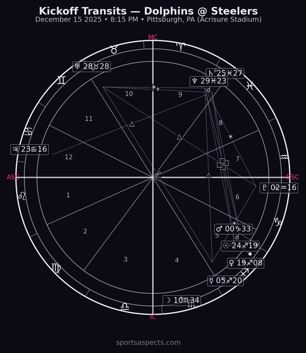 Dolphins @ Steelers — Kickoff Transits (week 15) Monday Night Football