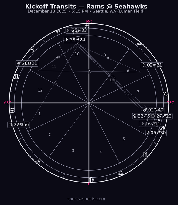 2025-12-18 Rams at Seahawks