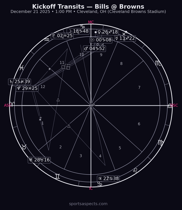 2025-12-21 Bills at Browns