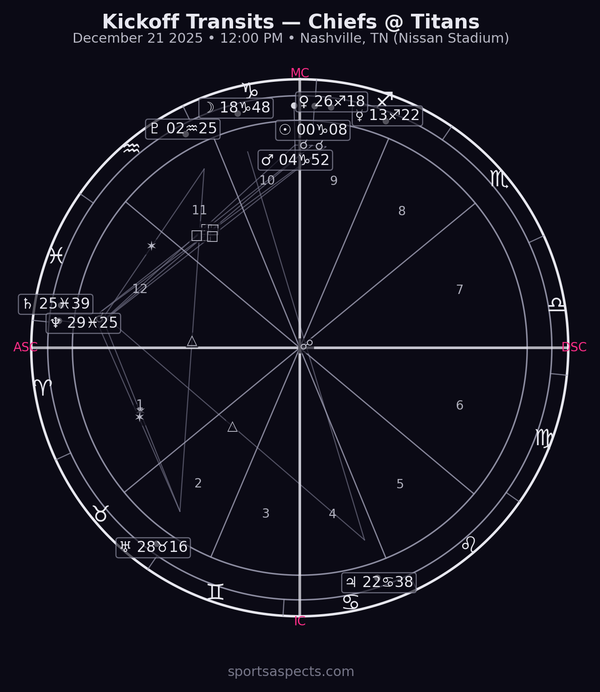 2025-12-21 Chiefs at Titans