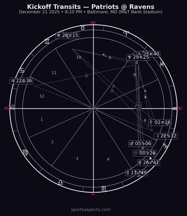2025-12-21 Patriots at Ravens