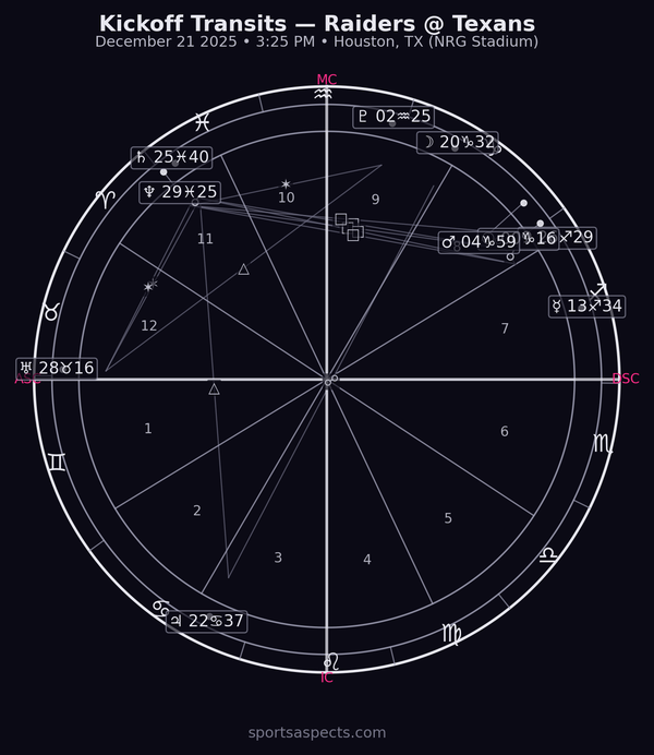 2025-12-21 Raiders at Texans