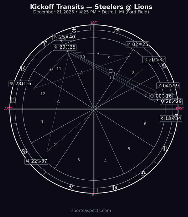 2025-12-21 Steelers at Lions