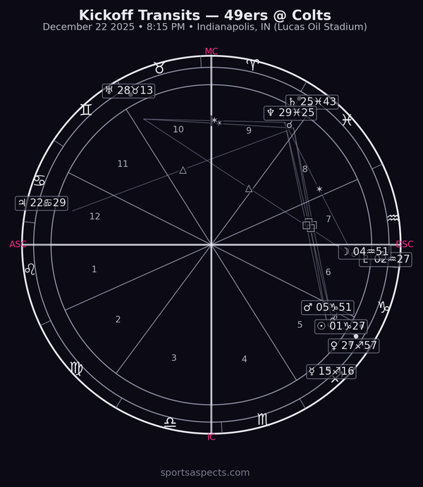 2025-12-22 49ers at Colts