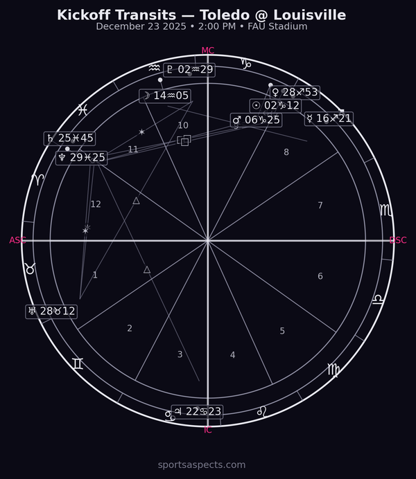 2025-12-23 Toledo vs Louisville - Bush's Boca Raton Bowl of beans