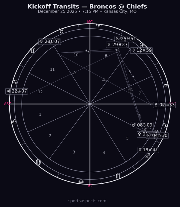 2025-12-25 Broncos at Chiefs - Christmas - Thursday Night Football - Week 17