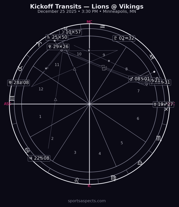 2025-12-25 Lions at Vikings - Christmas - Week 17