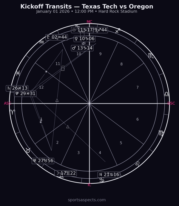 2026-01-01 Texas Tech vs Oregon - Orange Bowl