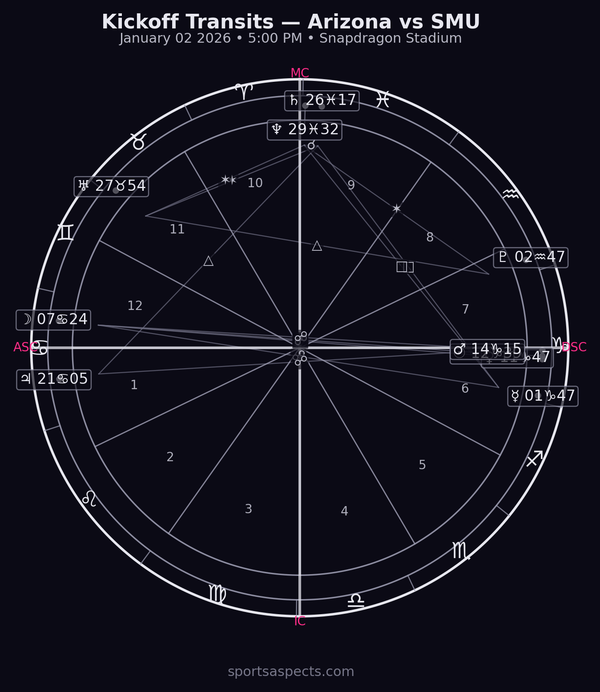 2026-01-02 Arizona vs SMU - Holiday Bowl